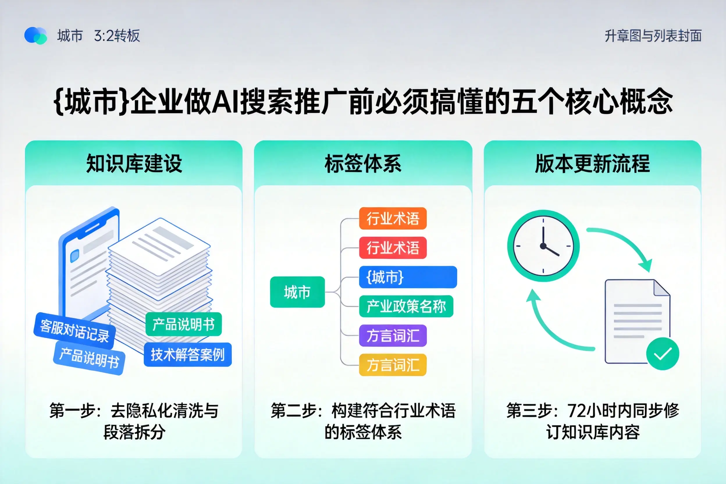 如东企业做AI搜索推广前必须搞懂的五个核心概念